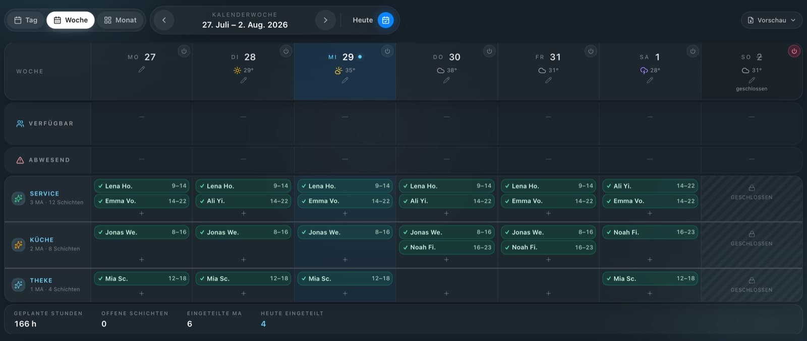 Crew-OS Schichtplan: Wochenansicht mit den Bereichen Service, Küche und Theke, bestätigten Schichten und offenen Diensten