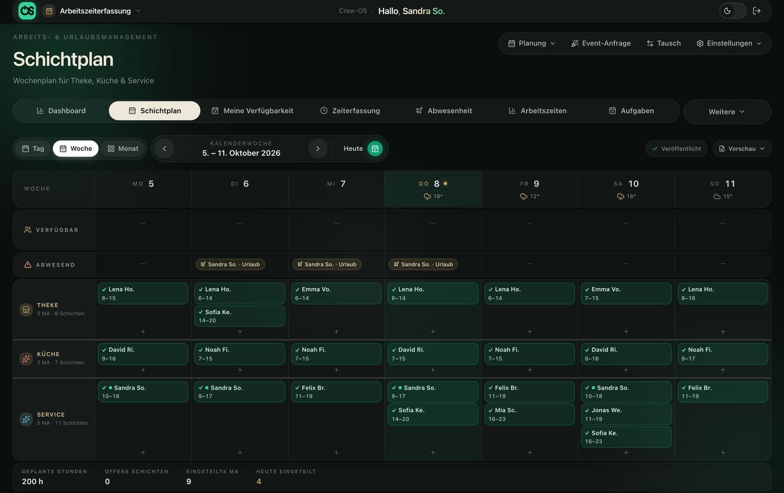 Schichtplan in Crew-OS: Wochenansicht mit den Bereichen Theke, Küche und Service, Abwesenheiten und geplanten Stunden
