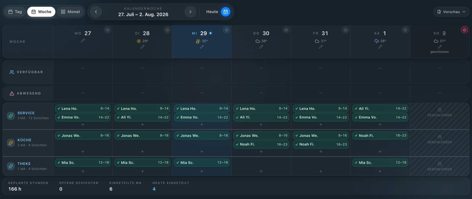 Crew-OS Schichtplan: Wochenansicht mit den Bereichen Service, Küche und Theke, bestätigten Schichten und offenen Diensten